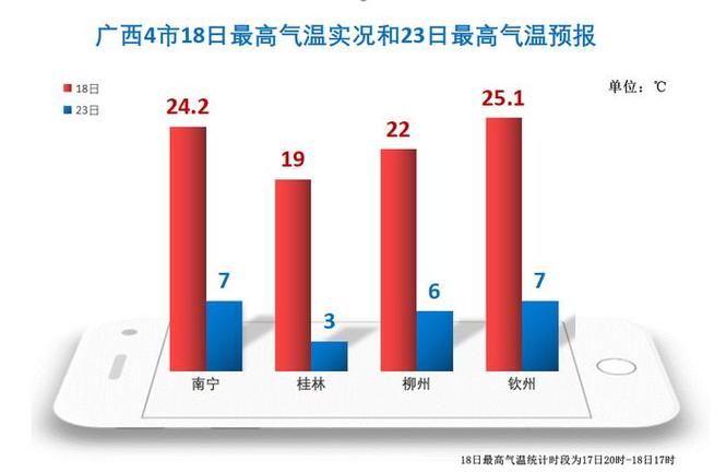 南宁常年气温?桂林南宁全年天气情况-图3 南宁常年气温?桂林南宁全年天气情况-图3