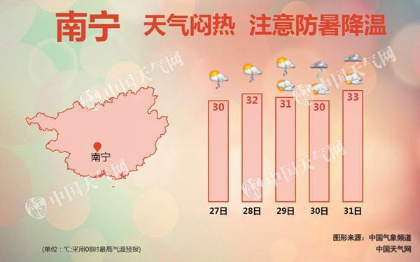 南宁常年气温?桂林南宁全年天气情况-图2 南宁常年气温?桂林南宁全年天气情况-图2