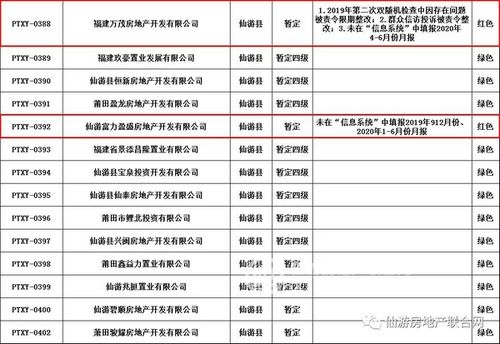 仙游县外滩1号什么时候交房?仙游后天的天气情况-图3 仙游县外滩1号什么时候交房?仙游后天的天气情况-图3