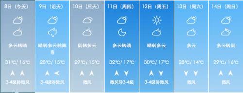北京市各月份气候？北京5.8号天气情况