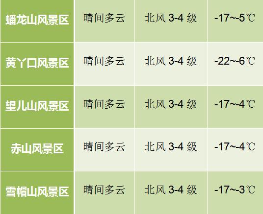 北京市各月份气候?北京5.8号天气情况-图3 北京市各月份气候?北京5.8号天气情况-图3