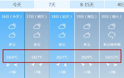 平定明天天气预报凵?影响明天天气情况-图3 平定明天天气预报凵?影响明天天气情况-图3