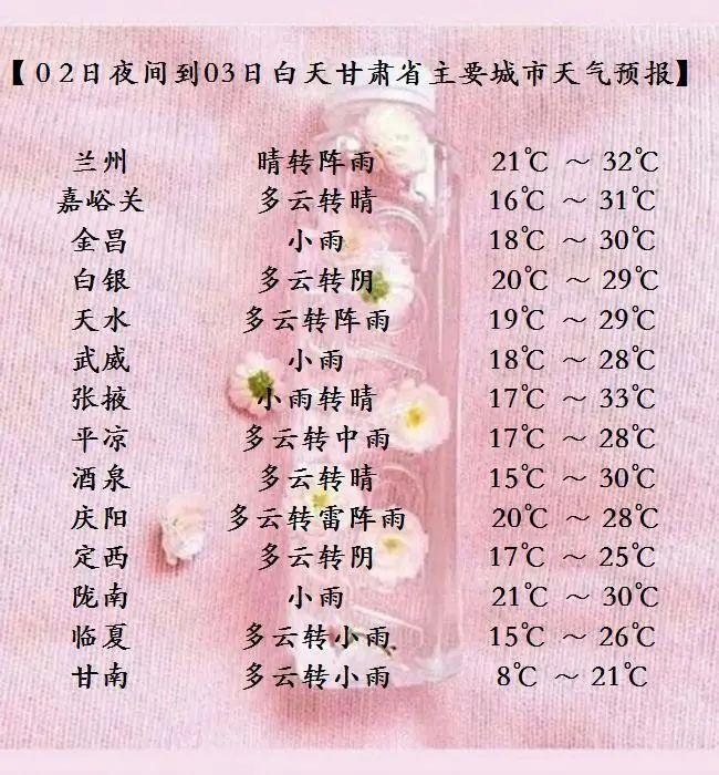 盐城15天天气预报立秋诗句?江苏明天什么天气情况-图3 盐城15天天气预报立秋诗句?江苏明天什么天气情况-图3