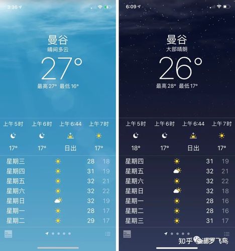 泰国现在晚上冷吗？泰国7号天气情况
