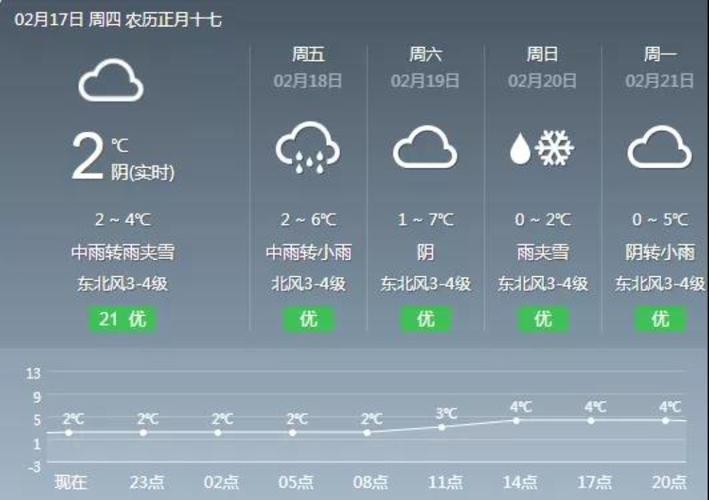宁德的冬天天气如何？21日宁德天气情况-图3