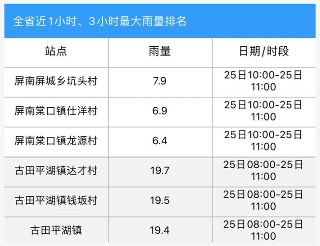 宁德的冬天天气如何？21日宁德天气情况-图2