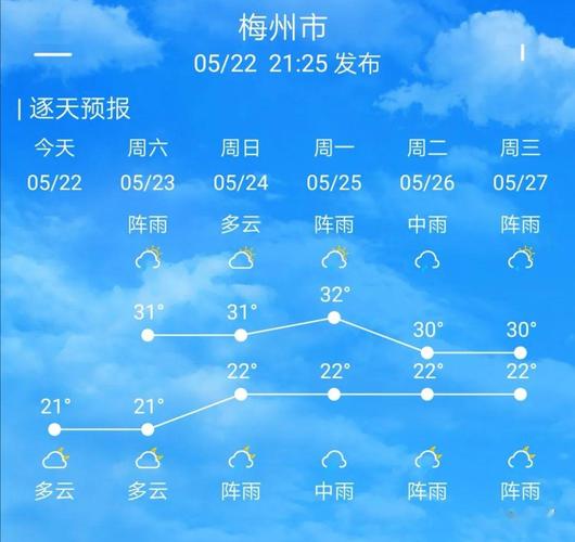 梅州下雪是真的吗?23号梅州天气情况-图1 梅州下雪是真的吗?23号梅州天气情况-图1