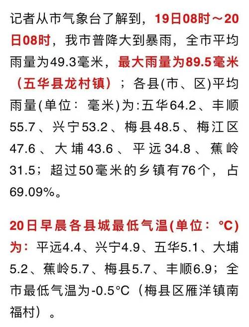 梅州下雪是真的吗?23号梅州天气情况-图3 梅州下雪是真的吗?23号梅州天气情况-图3