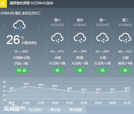 请问荆州这几天天气如何?荆州今天的天气情况-图1 请问荆州这几天天气如何?荆州今天的天气情况-图1