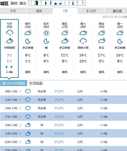请问荆州这几天天气如何?荆州今天的天气情况-图2 请问荆州这几天天气如何?荆州今天的天气情况-图2