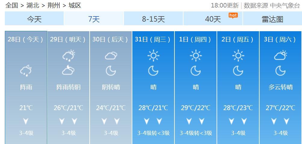 请问荆州这几天天气如何?荆州今天的天气情况-图3 请问荆州这几天天气如何?荆州今天的天气情况-图3