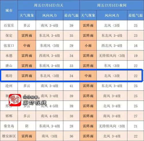 固安火车站到北京发车吗?搜固安今日天气情况-图2 固安火车站到北京发车吗?搜固安今日天气情况-图2