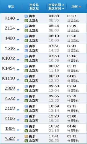 固安火车站到北京发车吗?搜固安今日天气情况-图3 固安火车站到北京发车吗?搜固安今日天气情况-图3