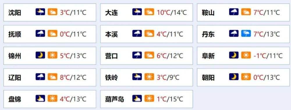 青岛、威海、大连、旅顺八月份的天气?旅顺明天天气情况-图3 青岛、威海、大连、旅顺八月份的天气?旅顺明天天气情况-图3