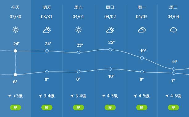 2020年滨州冬天最冷多少度?4月滨州天气情况-图2 2020年滨州冬天最冷多少度?4月滨州天气情况-图2