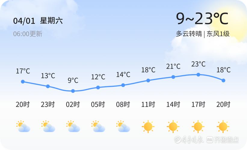 2020年滨州冬天最冷多少度?4月滨州天气情况-图3 2020年滨州冬天最冷多少度?4月滨州天气情况-图3