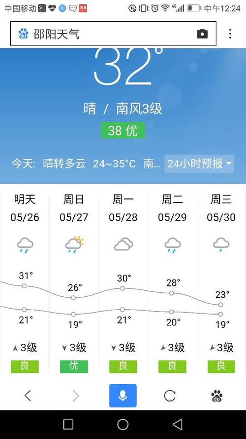 云N是湖南哪个市?21号邵阳天气情况-图1 云N是湖南哪个市?21号邵阳天气情况-图1