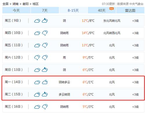 湖南今年冬天会下雪吗?26号岳阳天气情况-图3 湖南今年冬天会下雪吗?26号岳阳天气情况-图3
