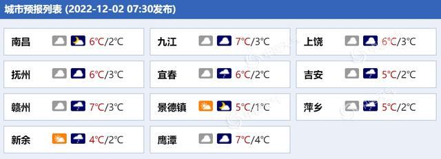 江西未来15天天气适合穿什么衣服?最近江西天气情况-图3 江西未来15天天气适合穿什么衣服?最近江西天气情况-图3