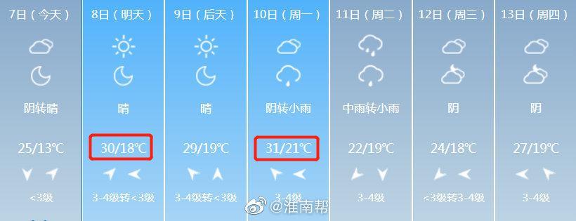 今天淮南雾大吗?今日淮南天气情况-图2 今天淮南雾大吗?今日淮南天气情况-图2