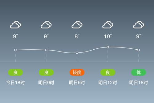 防城港东兴市气候和空气质量怎么样?广西东兴天气情况-图2 防城港东兴市气候和空气质量怎么样?广西东兴天气情况-图2
