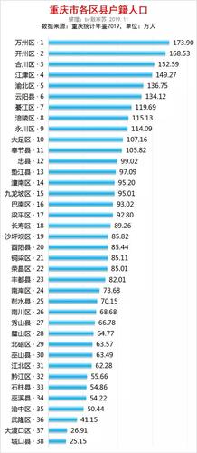 中国人口最少的市排名？久至县天气情况
