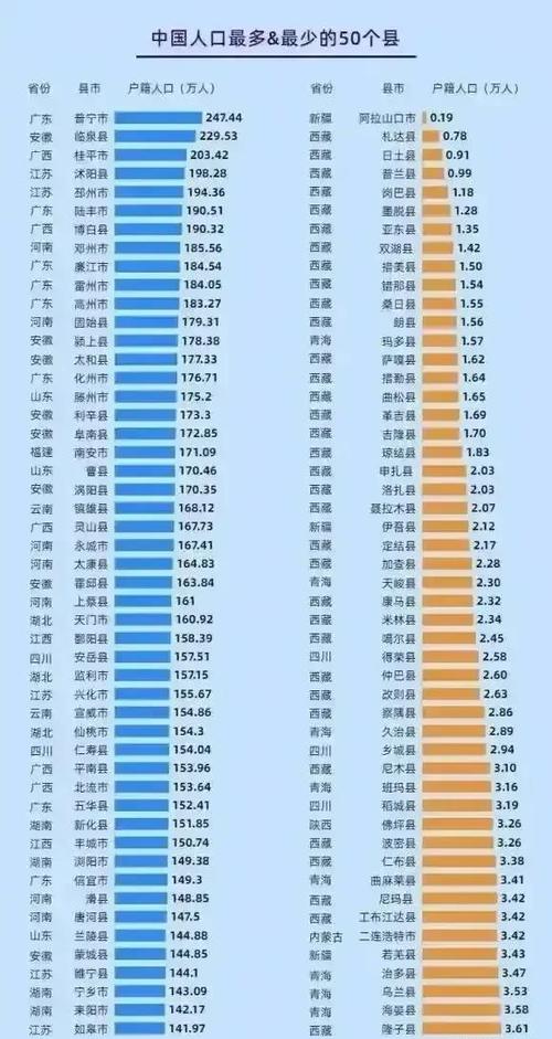 中国人口最少的市排名?久至县天气情况-图3 中国人口最少的市排名?久至县天气情况-图3