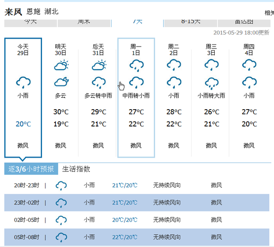2021年10月12日会不会下雨?来凤今天的天气情况-图1 2021年10月12日会不会下雨?来凤今天的天气情况-图1