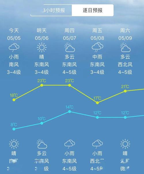 即墨地表温度？今天即墨的天气情况