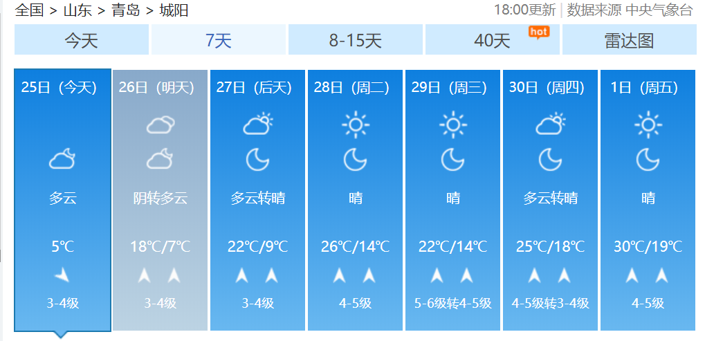 即墨地表温度?今天即墨的天气情况-图2 即墨地表温度?今天即墨的天气情况-图2