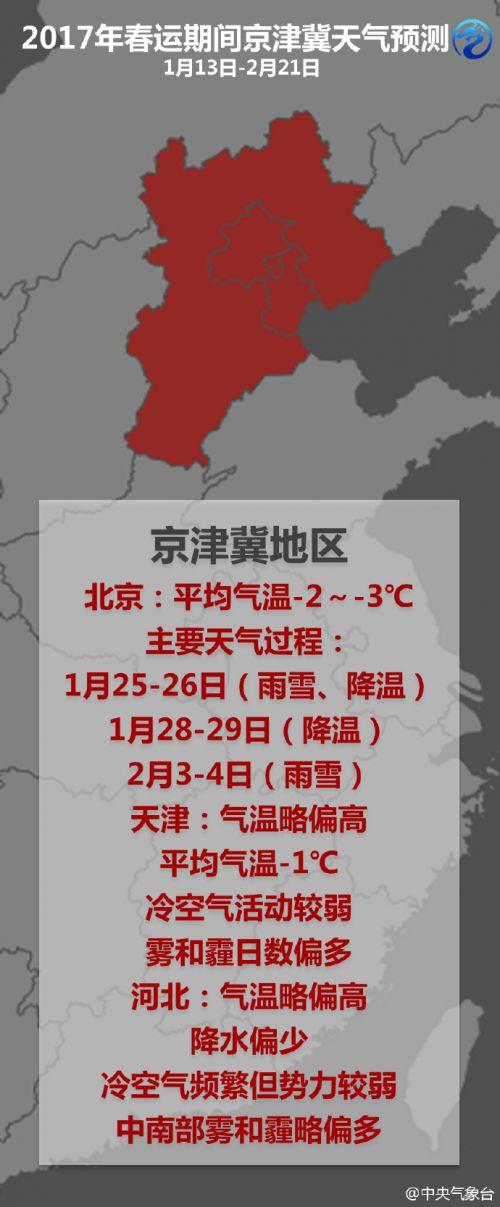 天津天气预报60天准确率高吗？查下天津天气情况