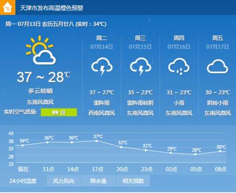 天津天气预报60天准确率高吗?查下天津天气情况-图3 天津天气预报60天准确率高吗?查下天津天气情况-图3