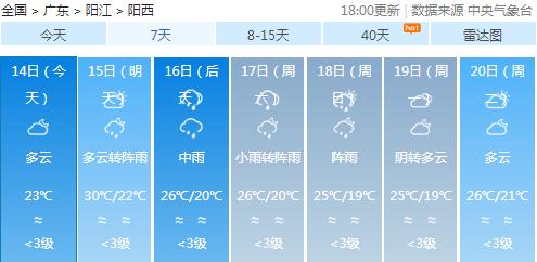 广东阳西冬天气候?阳西现在的天气情况-图3 广东阳西冬天气候?阳西现在的天气情况-图3