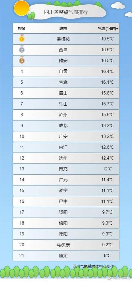 2021年德阳冬天冷吗？请问今天德阳天气情况