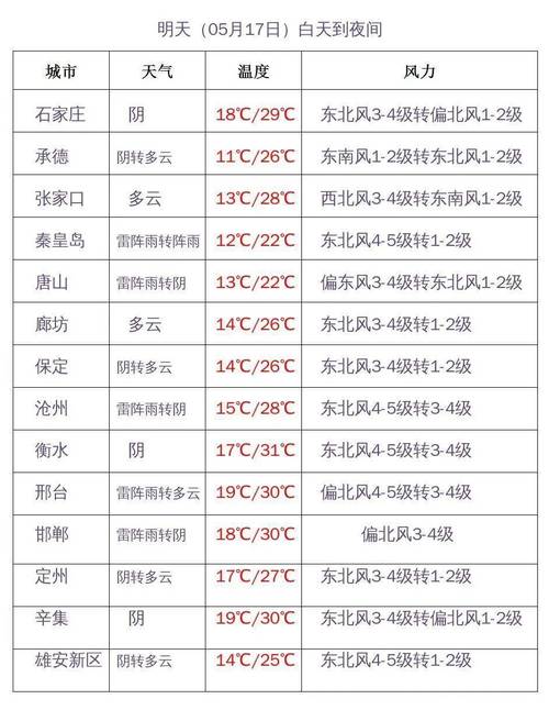 保定涞水天气和承德天气的区别?涞水县天气情况-图3 保定涞水天气和承德天气的区别?涞水县天气情况-图3