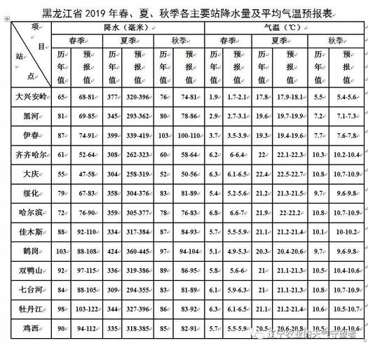 甘肃定西市年积温多少?甘肃定西的天气情况-图2 甘肃定西市年积温多少?甘肃定西的天气情况-图2