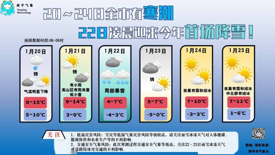 问福建南平市天气怎么样.冬天基本是多少‘C?10月南平天气情况-图1 问福建南平市天气怎么样.冬天基本是多少‘C?10月南平天气情况-图1