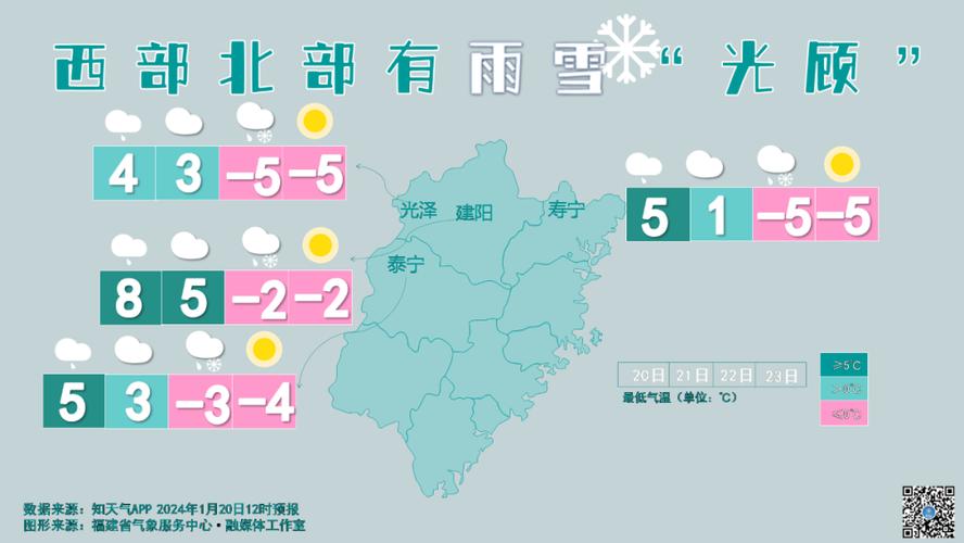 问福建南平市天气怎么样.冬天基本是多少‘C?10月南平天气情况-图3 问福建南平市天气怎么样.冬天基本是多少‘C?10月南平天气情况-图3