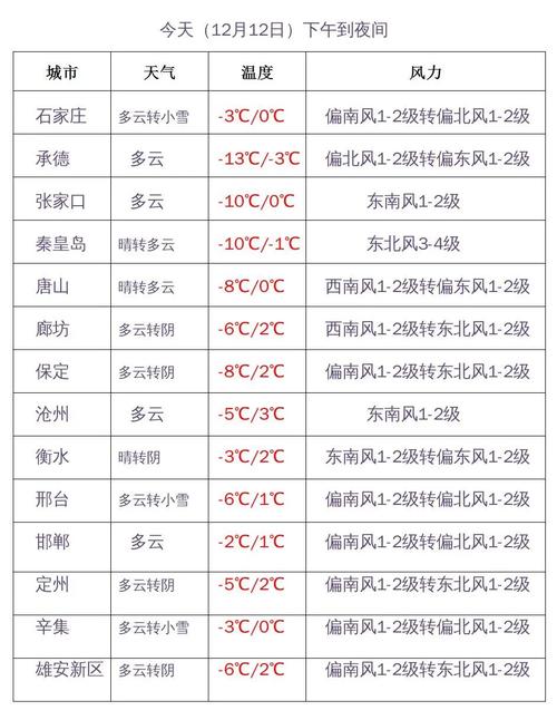 今天保定下大雪了吗?保定24号天气情况-图1 今天保定下大雪了吗?保定24号天气情况-图1