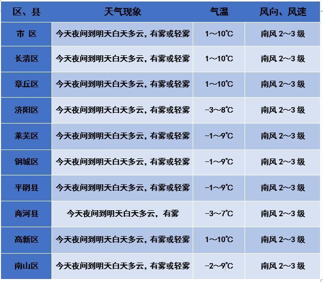 15年山东大雪零下几度？2015年全国天气情况-图2