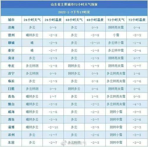 15年山东大雪零下几度？2015年全国天气情况-图3