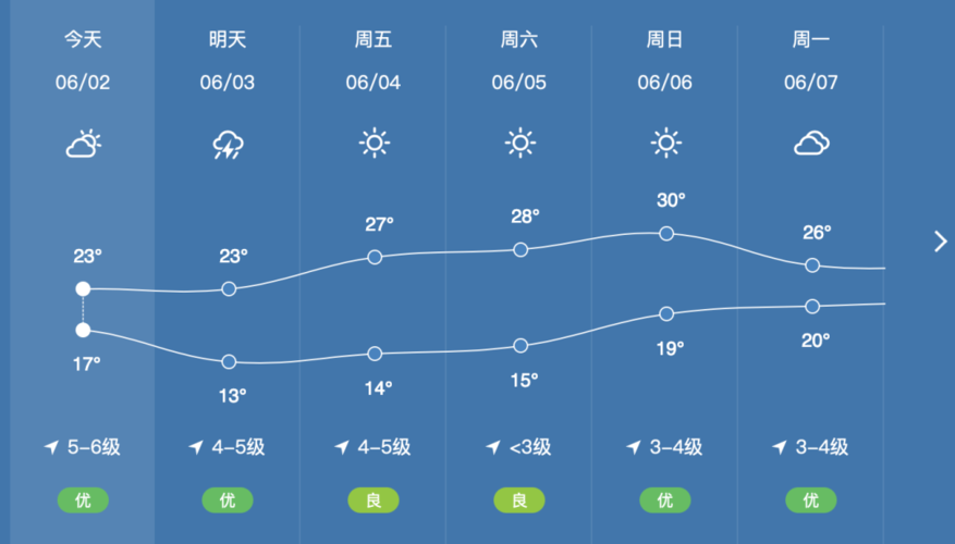 文登天气和气压多少？威海文登天气情况