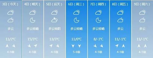 文登天气和气压多少?威海文登天气情况-图3 文登天气和气压多少?威海文登天气情况-图3