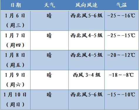 江苏最冷的一年是哪年?江苏1月 天气情况-图3 江苏最冷的一年是哪年?江苏1月 天气情况-图3