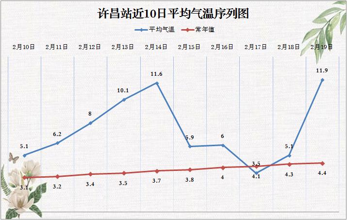 许昌公交过年停运吗?春节期间许昌天气情况-图2 许昌公交过年停运吗?春节期间许昌天气情况-图2