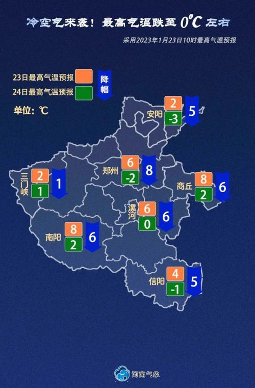 许昌公交过年停运吗?春节期间许昌天气情况-图3 许昌公交过年停运吗?春节期间许昌天气情况-图3