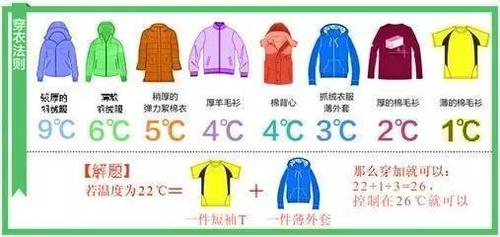 5到13度的天气应该大概穿什么裤子和衣服？本月13的天气情况