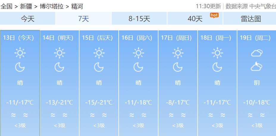 博乐冬天最低温度?新疆博乐现在天气情况-图1 博乐冬天最低温度?新疆博乐现在天气情况-图1