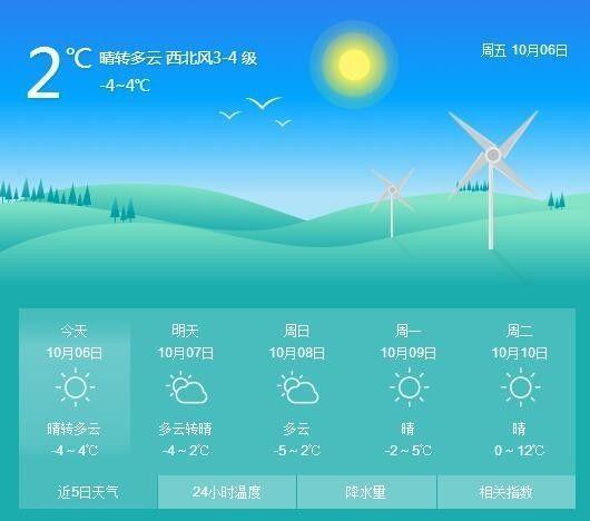 博乐冬天最低温度?新疆博乐现在天气情况-图3 博乐冬天最低温度?新疆博乐现在天气情况-图3