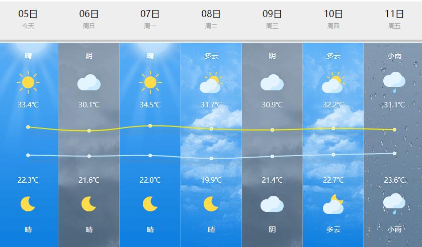 台州一般温度多高?台州海上天气情况-图3 台州一般温度多高?台州海上天气情况-图3
